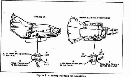 4 prong plug Question 700r4 | GM Square Body - 1973 - 1987 GM Truck Forum