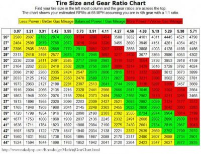 tiresize gear ratio chart.jpg