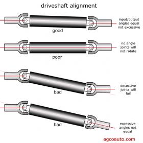 ujoint_driveshaft_angle_alignment.jpg