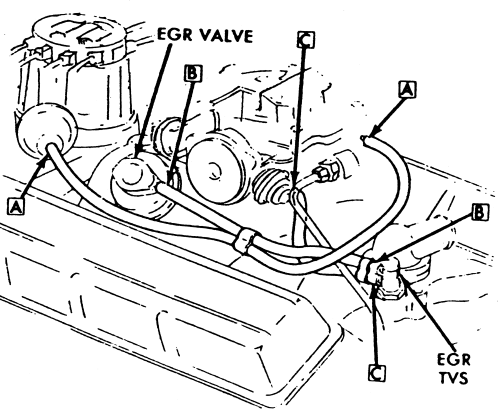 1975 c10 350 2bbl emission hose routing diagram. | GM Square Body