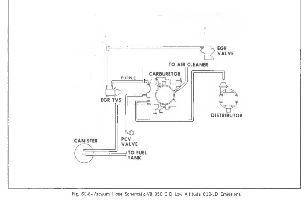 1975 c10 350 2bbl emission hose routing diagram. | GM Square Body