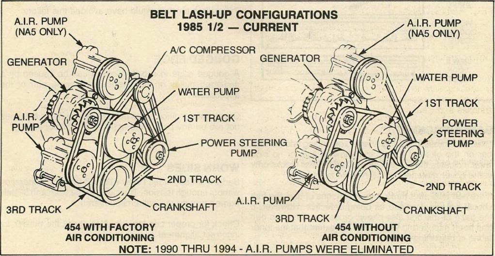 smog pump??? how would I find out if my truck had one? | GM Square Body