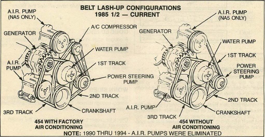 smog pump??? how would I find out if my truck had one ... 1985 winnebago wiring diagram 