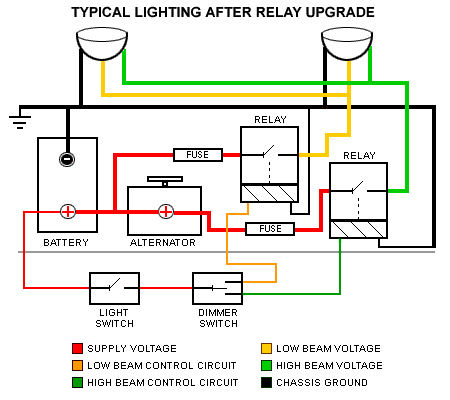 Headlight Upgrade Woes | GM Square Body - 1973 - 1987 GM Truck Forum