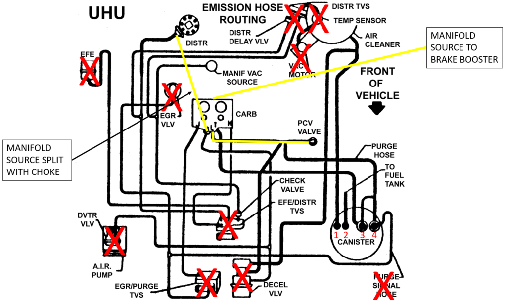 Vacuum | GM Square Body - 1973 - 1987 GM Truck Forum