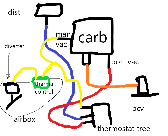 Vacuum line routing | GM Square Body - 1973 - 1987 GM Truck Forum