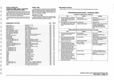 Page 1 courtesy- dome-vanity-glove box- cargo-underhood.jpg