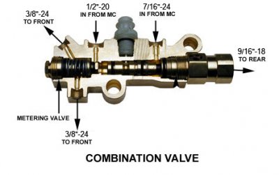 proportion-valve-pv2.jpg
