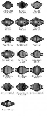 1855d1230755238-differential-identification-differentials.jpg