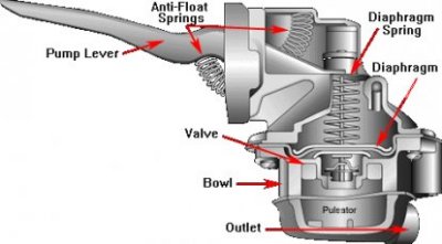 fuel_pump_mechanical.jpg