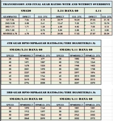 Ratios and RPMs.jpg