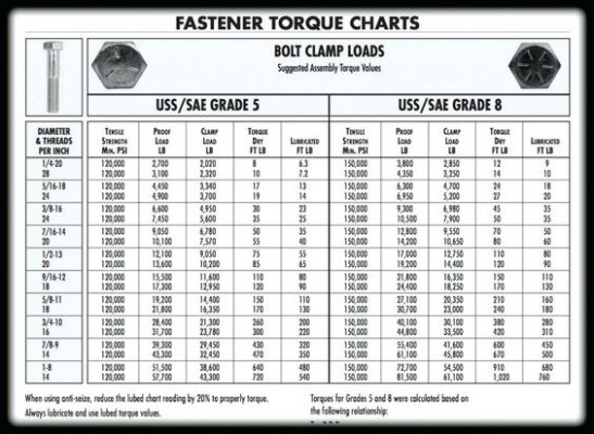 fastener torque chart.jpg