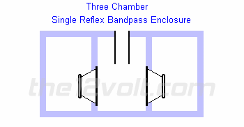 ThreeChamberVented4thOrder-2SubsFiringIntoaSingleVentedEnclosure.gif