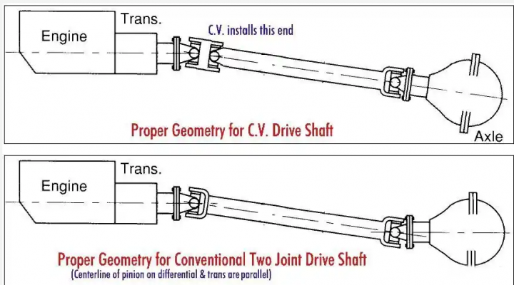 CV Angle.PNG