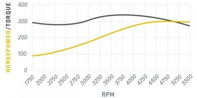 350-290-HP-Deluxe_engine-detail-dyno-chart.jpg