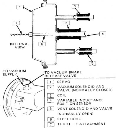 Cruise control servo.jpg