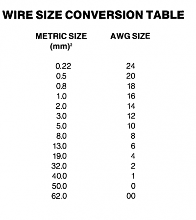 wire_size.png