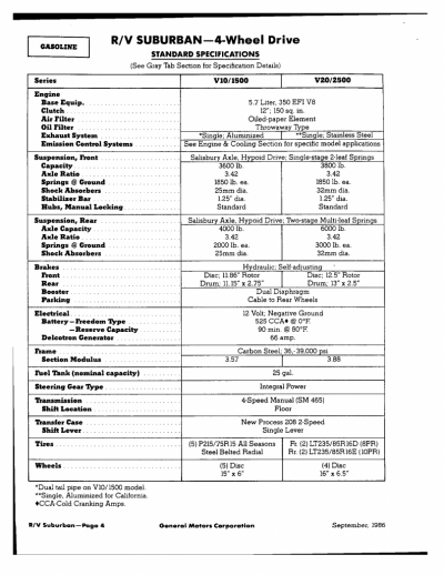 GM Heritage specs 1987-Chevrolet-Suburban_Page_11.png