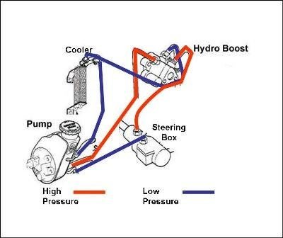 hydroboost flow.jpg