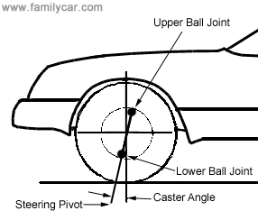 Align_Caster.gif