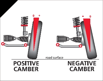 Camber.jpg